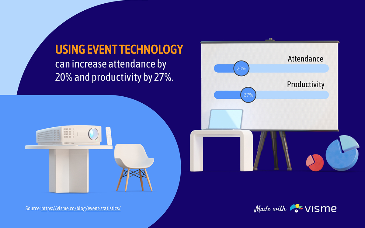 Event Industry Statistics You Need to Know for 2025 EventBookings