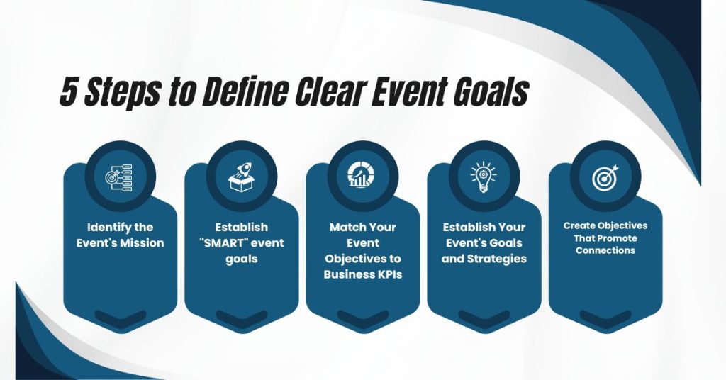 5 Steps to Define Clear Event Goals