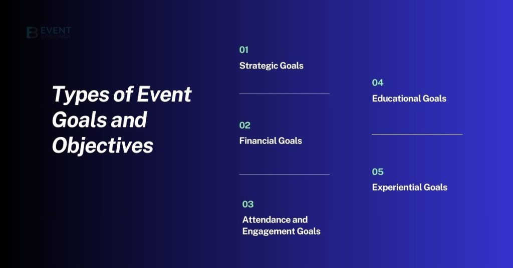 Types of Event Goals and Objectives