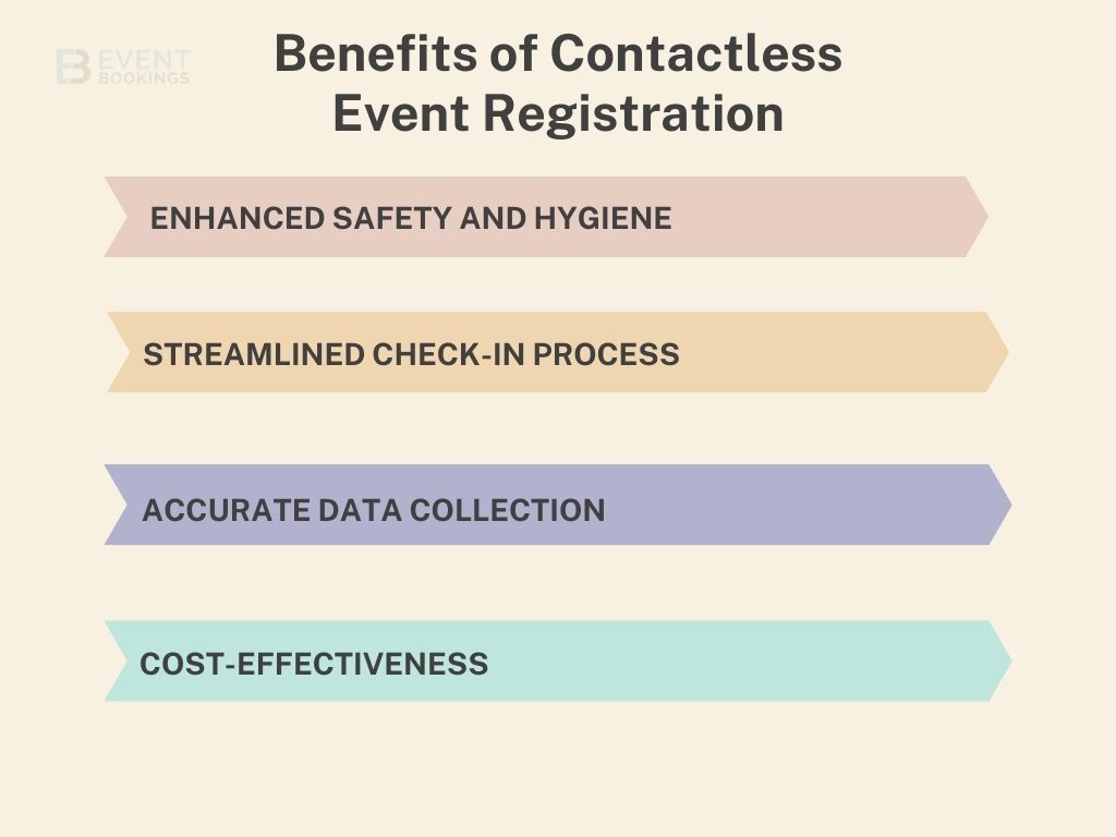 Benefits of Contactless Event Registration